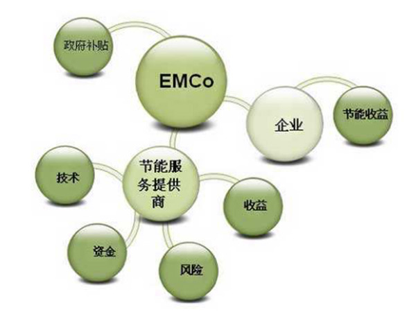 節(jié)能改造業(yè)主不花錢，還賺錢？看合同能源管理如何做到的？-2