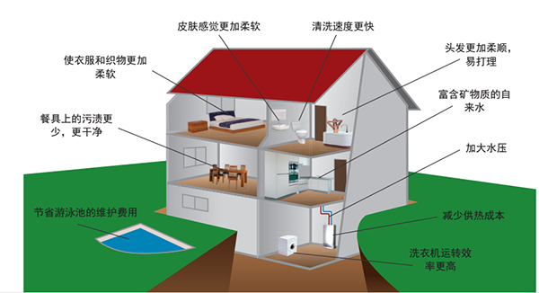 沃肯電脈沖家用系統可以給私人住宅帶來什么益處